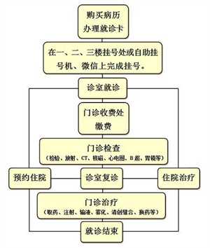 北京供卵代怀服务,2023北京试管代怀生子助孕机构排名一览